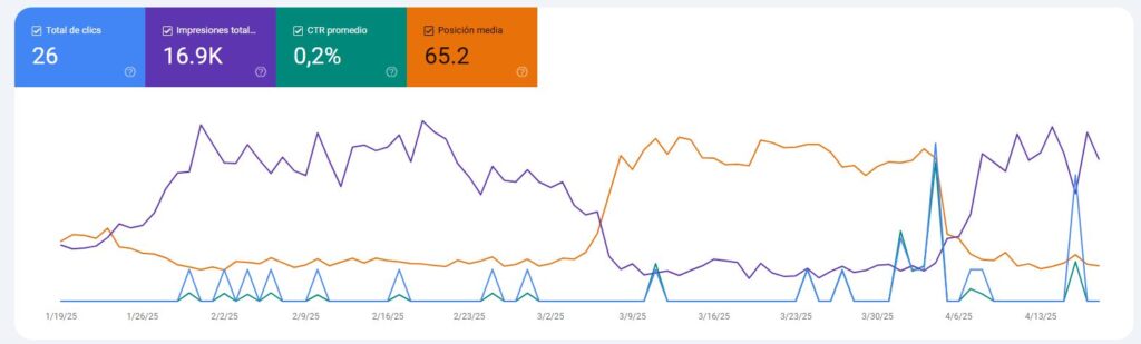 Google Search Console