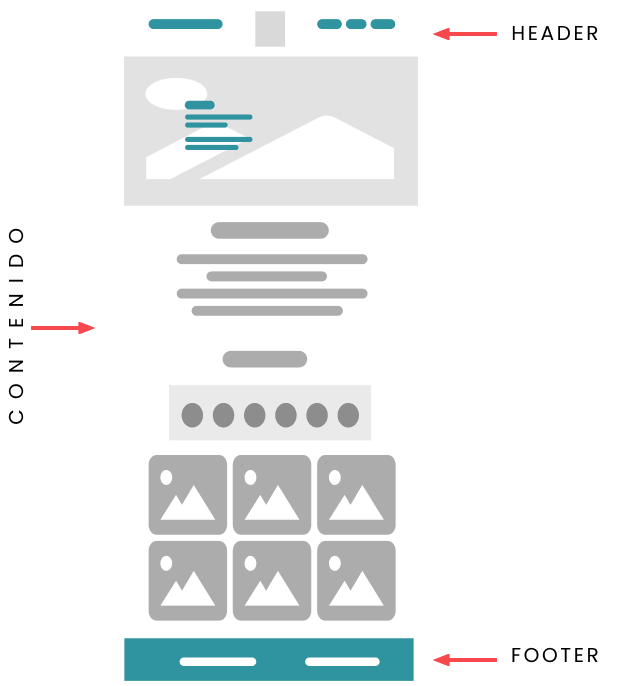 Infografía de tallando el diseño web